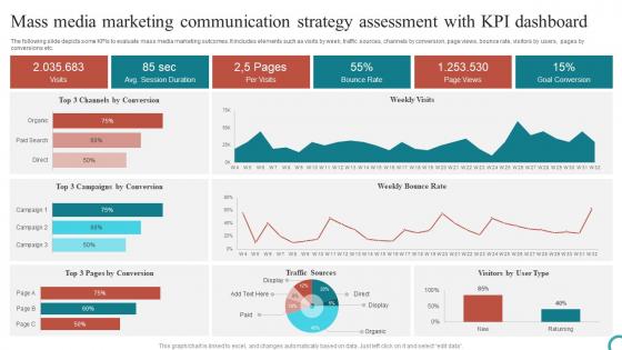 Mass Media Marketing Communication Strategy Assessment With KPI Dashboard Elements Pdf
