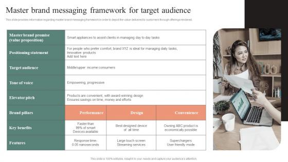 Master Brand Messaging Framework For Target Audience Effective Brand Maintenance Diagrams Pdf