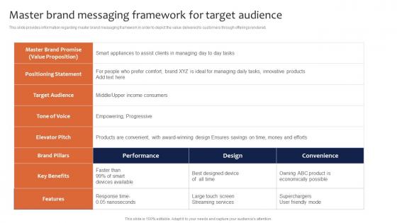 Master Brand Messaging Framework For Target Audience Leveraging Corporate Template Pdf