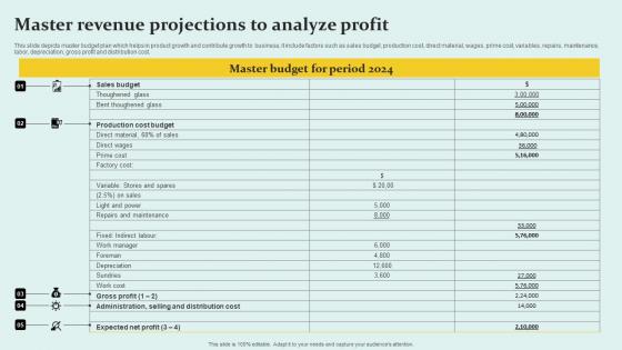 Master Revenue Projections To Analyze Profit Brochure Pdf