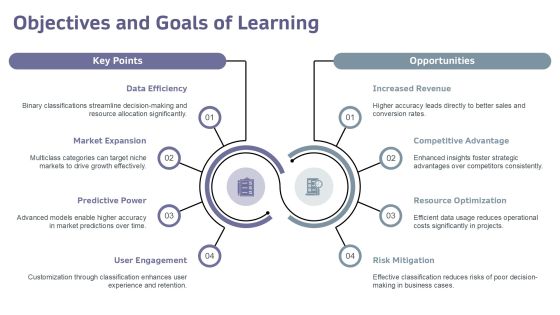 Mastering Binary And Multiclass Categories PPT Summary AT Slide05