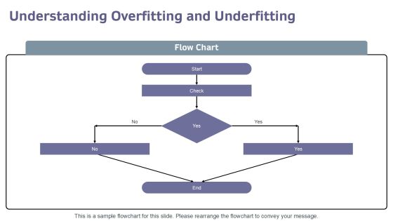 Mastering Binary And Multiclass Categories PPT Summary AT Slide19
