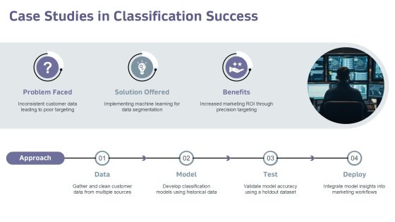 Mastering Binary And Multiclass Categories PPT Summary AT Slide20