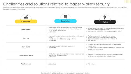 Mastering Blockchain Wallets Challenges And Solutions Related To Paper Wallets BCT SS V Mastering Blockchain Wallets Challenges And Solutions Related To Paper Wallets BCT SS V