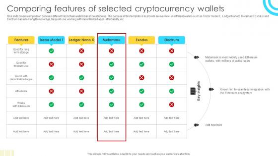 Mastering Blockchain Wallets Comparing Features Of Selected Cryptocurrency Wallets BCT SS V Mastering Blockchain Wallets Comparing Features Of Selected Cryptocurrency Wallets BCT SS V