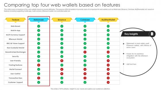 Mastering Blockchain Wallets Comparing Top Four Web Wallets Based On Features BCT SS V Mastering Blockchain Wallets Comparing Top Four Web Wallets Based On Features BCT SS V