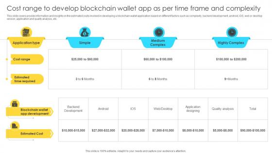 Mastering Blockchain Wallets Cost Range To Develop Blockchain Wallet App As Per BCT SS V Mastering Blockchain Wallets Cost Range To Develop Blockchain Wallet App As Per BCT SS V