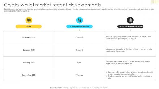 Mastering Blockchain Wallets Crypto Wallet Market Recent Developments BCT SS V