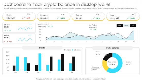 Mastering Blockchain Wallets Dashboard To Track Crypto Balance In Desktop Wallet BCT SS V