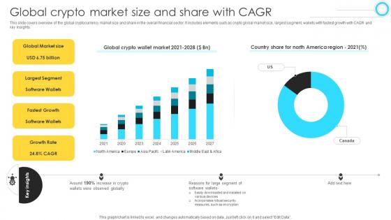Mastering Blockchain Wallets Global Crypto Market Size And Share With CAGR BCT SS V