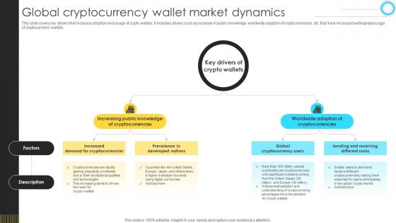 Mastering Blockchain Wallets Global Cryptocurrency Wallet Market Dynamics BCT SS V Mastering Blockchain Wallets Global Cryptocurrency Wallet Market Dynamics BCT SS V
