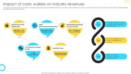 Mastering Blockchain Wallets Impact Of Cryto Wallets On Industry Revenues BCT SS V Mastering Blockchain Wallets Impact Of Cryto Wallets On Industry Revenues BCT SS V