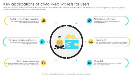 Mastering Blockchain Wallets Key Applications Of Cryto Web Wallets For Users BCT SS V