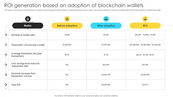 Mastering Blockchain Wallets Roi Generation Based On Adoption Of Blockchain Wallets BCT SS V Mastering Blockchain Wallets Roi Generation Based On Adoption Of Blockchain Wallets BCT SS V