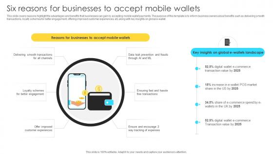 Mastering Blockchain Wallets Six Reasons For Businesses To Accept Mobile Wallets BCT SS V Mastering Blockchain Wallets Six Reasons For Businesses To Accept Mobile Wallets BCT SS V