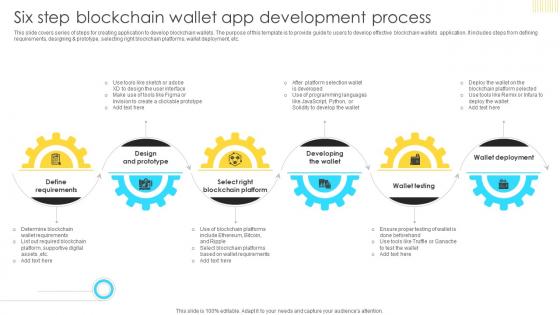 Mastering Blockchain Wallets Six Step Blockchain Wallet App Development Process BCT SS V Mastering Blockchain Wallets Six Step Blockchain Wallet App Development Process BCT SS V