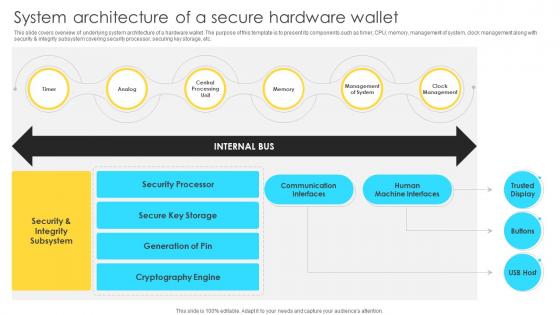 Mastering Blockchain Wallets System Architecture Of A Secure Hardware Wallet BCT SS V