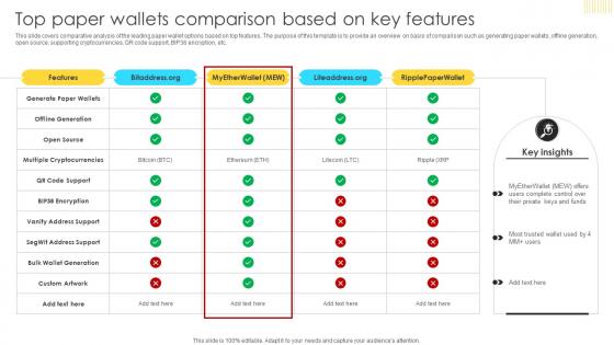 Mastering Blockchain Wallets Top Paper Wallets Comparison Based On Key Features BCT SS V