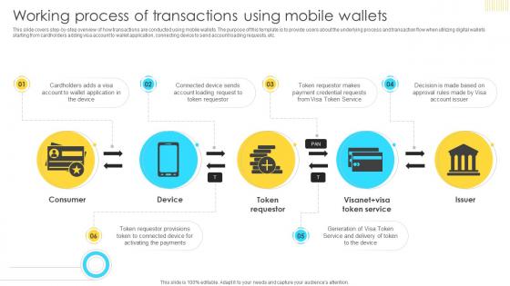 Mastering Blockchain Wallets Working Process Of Transactions Using Mobile Wallets BCT SS V Mastering Blockchain Wallets Working Process Of Transactions Using Mobile Wallets BCT SS V