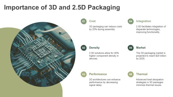 Mastering Chip Integration Advanced Packaging Solutions PPT Presentation AT Slide04