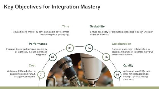 Mastering Chip Integration Advanced Packaging Solutions PPT Presentation AT Slide06