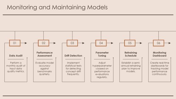 Mastering Classification Models In Machine Learning PPT Information AT Slide25