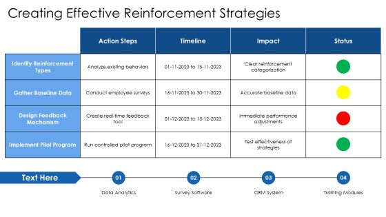 Mastering Contingency Shaped Behavior Basics PPT Structure AT Slide09