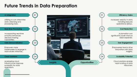 Mastering Data Preparation Techniques Effectively PPT Structure AT Slide20