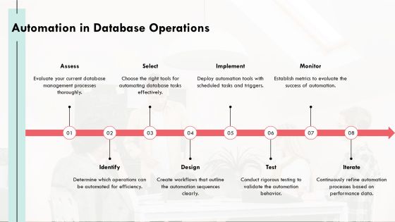Mastering Database Management Essentials For Professionals PPT Guidelines AT Slide19