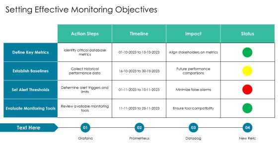 Mastering Database Monitoring Key Indicators PPT Graphics AT Slide05