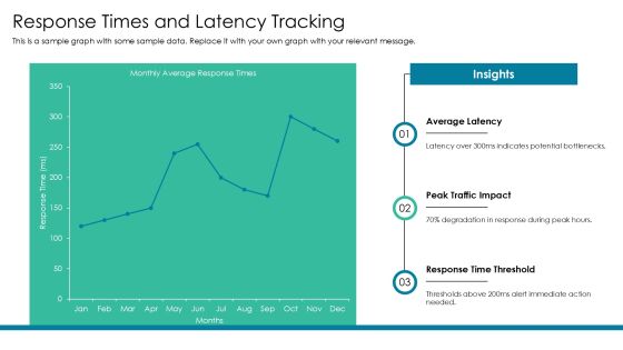 Mastering Database Monitoring Key Indicators PPT Graphics AT Slide09