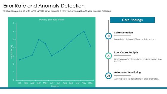 Mastering Database Monitoring Key Indicators PPT Graphics AT Slide12