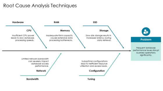 Mastering Database Monitoring Key Indicators PPT Graphics AT Slide15