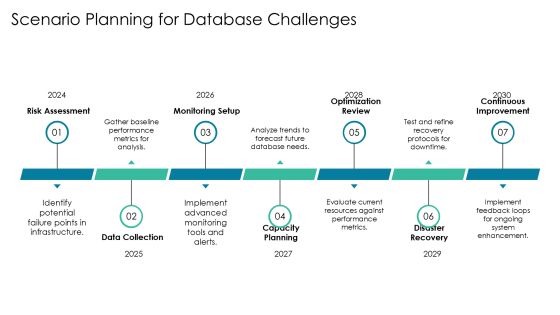 Mastering Database Monitoring Key Indicators PPT Graphics AT Slide17