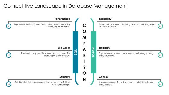 Mastering Database Monitoring Key Indicators PPT Graphics AT Slide20