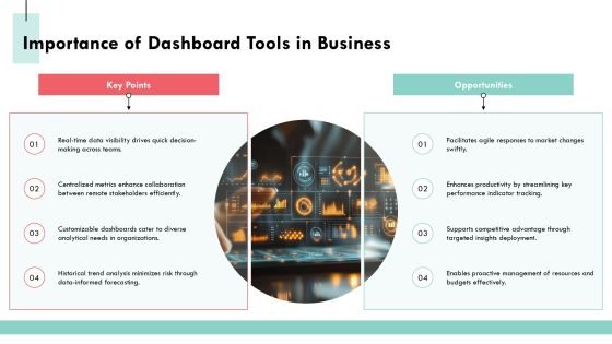 Mastering Distributed Computing Dashboard Tools PPT Summary AT Slide04