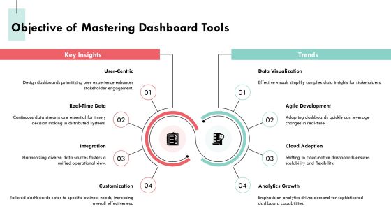 Mastering Distributed Computing Dashboard Tools PPT Summary AT Slide06