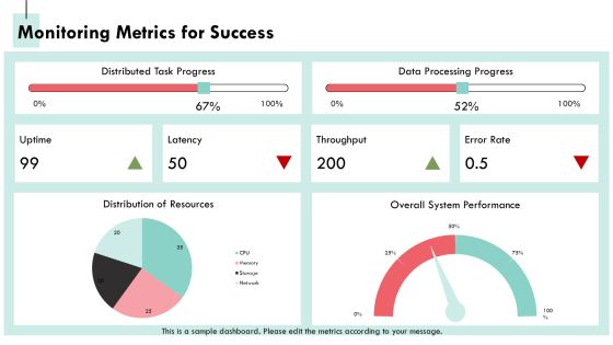 Mastering Distributed Computing Dashboard Tools PPT Summary AT Slide14