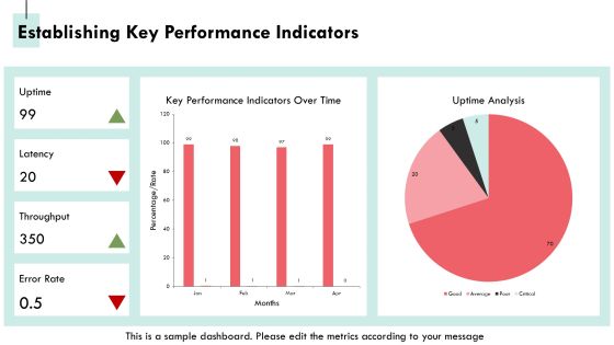 Mastering Distributed Computing Dashboard Tools PPT Summary AT Slide18
