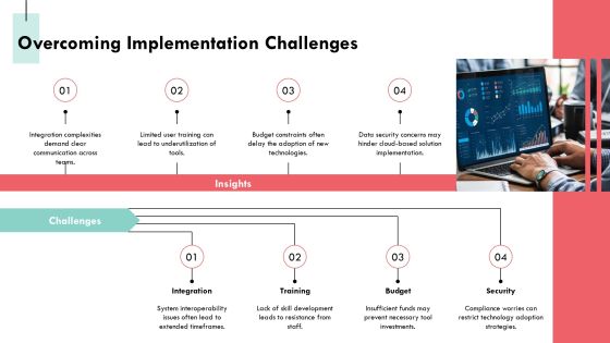 Mastering Distributed Computing Dashboard Tools PPT Summary AT Slide22
