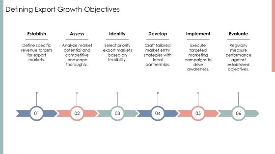 Mastering Export Growth Drivers Effectively PPT Example AT Slide04