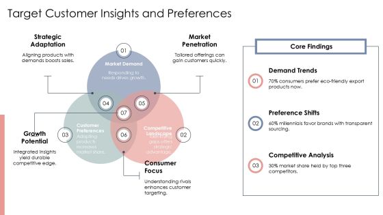 Mastering Export Growth Drivers Effectively PPT Example AT Slide09
