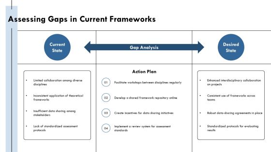 Mastering Interdisciplinary Science Frameworks PPT Presentation AT Slide10