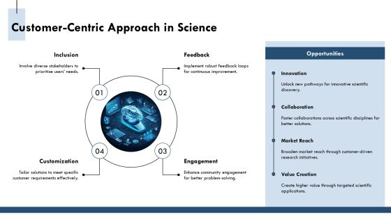 Mastering Interdisciplinary Science Frameworks PPT Presentation AT Slide19