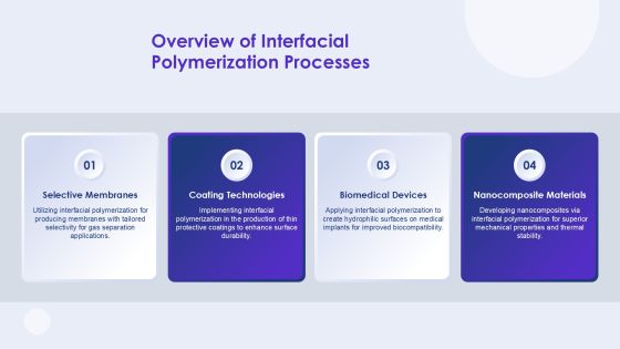 Mastering Interfacial Polymerization Techniques Essentials PPT Mockup AT Slide04