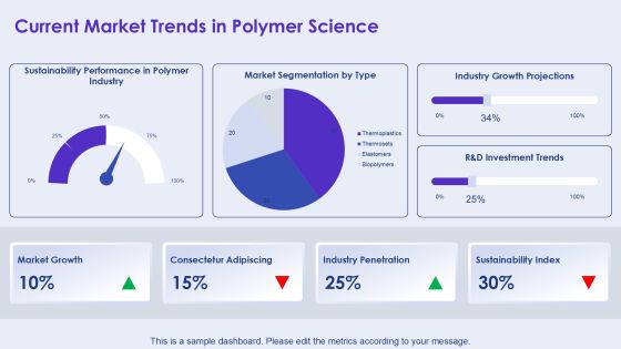 Mastering Interfacial Polymerization Techniques Essentials PPT Mockup AT Slide07