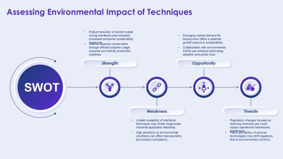 Mastering Interfacial Polymerization Techniques Essentials PPT Mockup AT Slide22