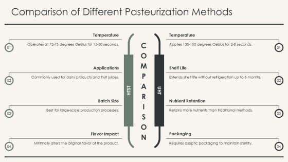 Mastering Key Pasteurization Methods Overview PPT Demonstration AT Slide09