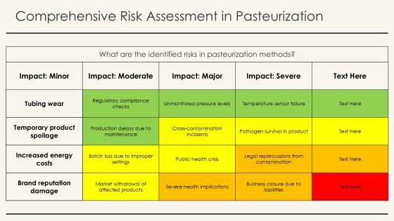 Mastering Key Pasteurization Methods Overview PPT Demonstration AT Slide25