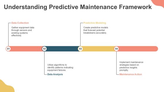 Mastering Predictive Maintenance Technology PPT Sample AT Slide06